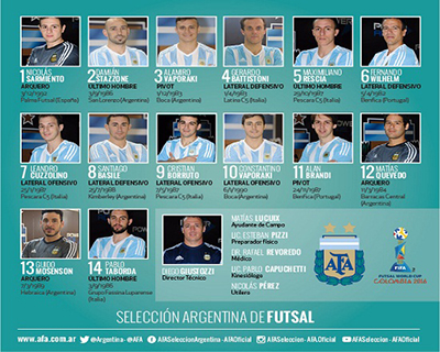 FIFA Futsal World Cup 2016: Argentina (Courtesy: AFA)