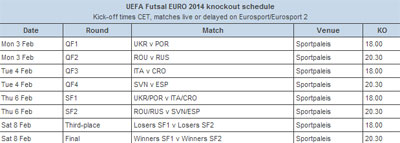 UEFA Futsal EURO - Belgium 2014