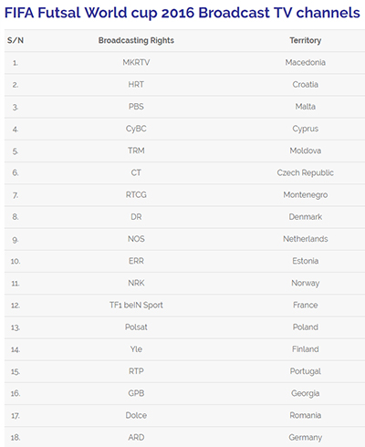 FIFA Futsal World Cup 2016 Colombia Broadcast Rights