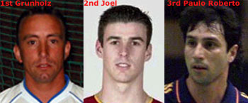 Grunholz, Joel and Paulo Roberto the best European Goalscorers ...