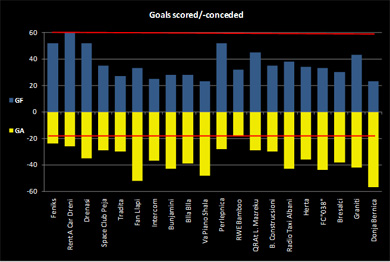 Kosovan Futsal Stats